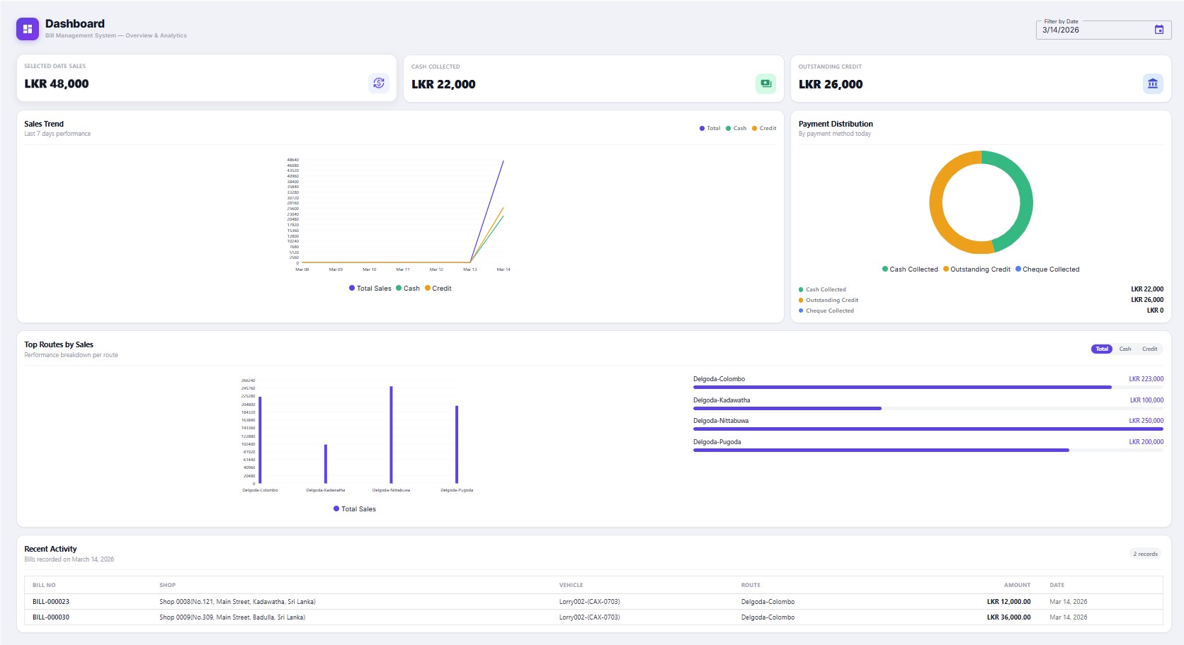 BMS Dashboard — full overview