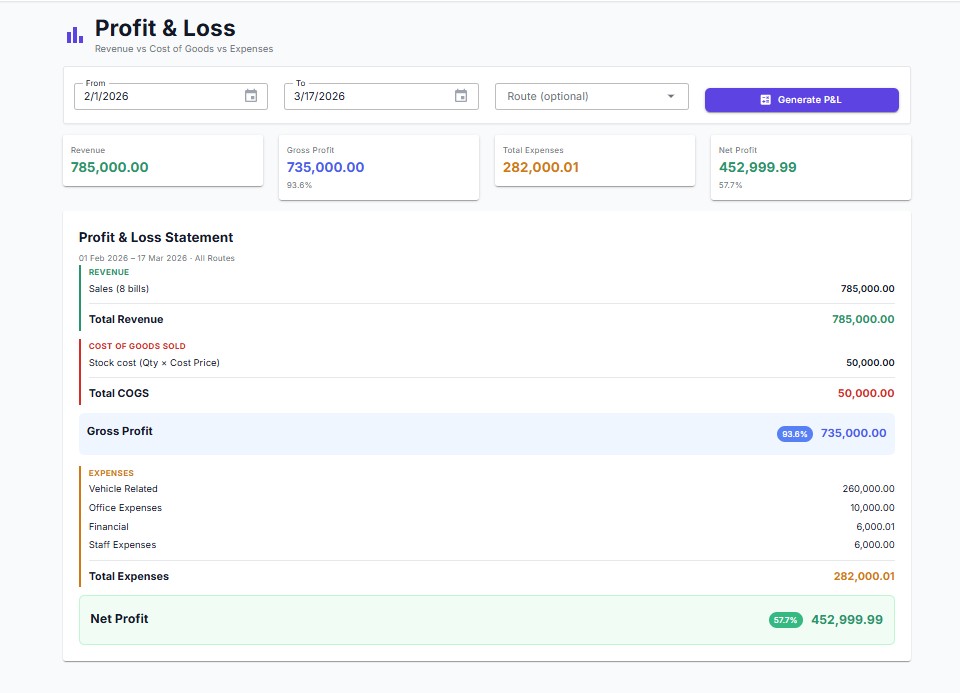 Profit and Loss Report