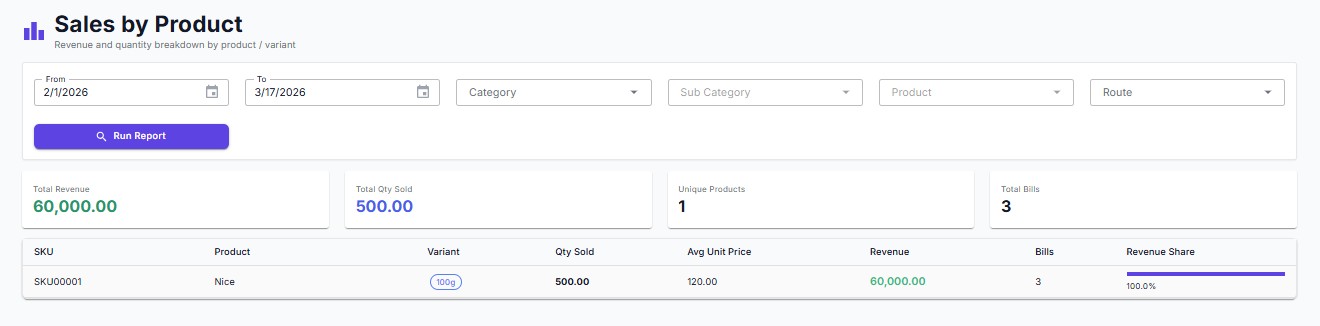 Sales by Product Report