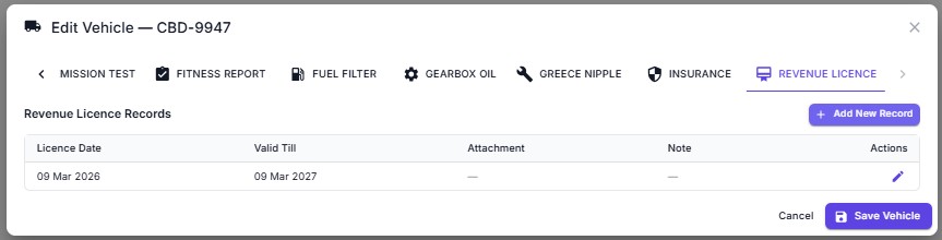 Edit vehicle — revenue licence tab